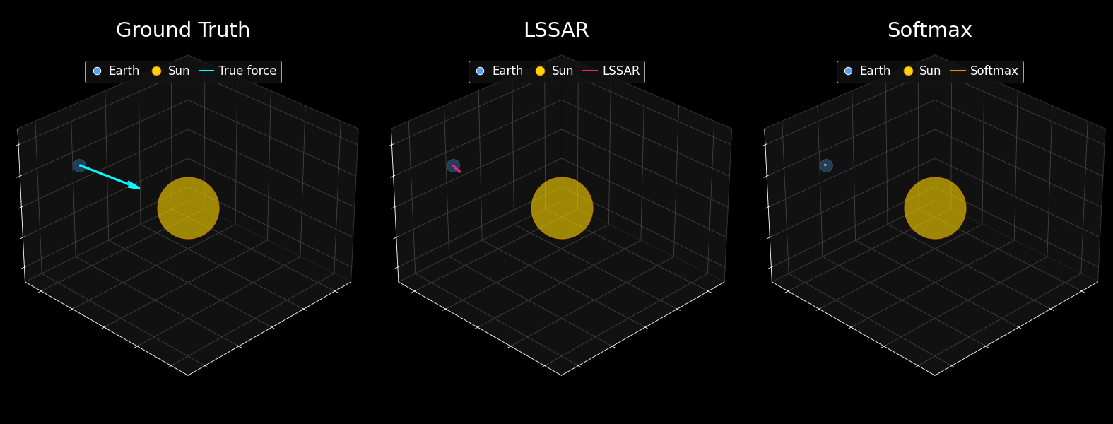 LSSAR fitting Newton's Laws - Forces on Earth